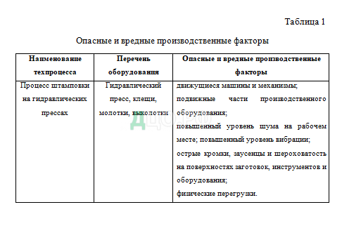 Контрольная работа по теме Нещасні випадки на виробництві